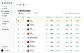 Competitive Analysis & Brand Share