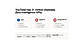 YouTube has 31 million channels. Zero intelligence APIs.