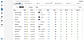 Smart candidate ranking with AI