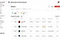 Member dashboard