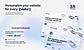 Personalize your website for every visitor