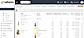 Software Dashboard