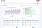 Dashboard creation