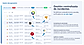 Centralice alerts