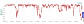 Max drawdown report