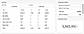 Tarsil Dashboard showing all important Figures of Business