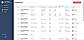 Employee List