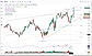 Eliminate manual charting. Turn any chart into a structured trade plan with zero-click technical analysis, risk/reward overlays, strategy modes, and divergence detection.