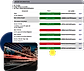 Every component, one view. See exactly where each piece of an investigation stands — from criminal searches to motor vehicle reports — with real-time status updates.