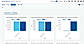 Centralized Disclosure Management Platform