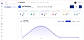 Zivux Dashboard