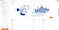 Analytics(2)