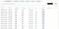 Synced Sales Documents