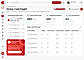 Compare stamp cards by participation, completion, and reward performance data.