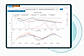 Data Analysis and Reports