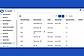 P3 LogiQ Document Management