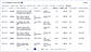 Dive deep into customs data and shipment records