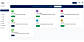 Connect channel