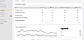 AI visibility dashboard