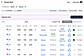 Operator and Approver Boards for campaign tracking