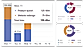 Time and financial dashboards