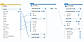 Data Automation