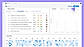 Analytics dashboard