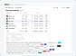 doBoard Workload Planning and Tracking
