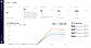 Track Overall AI Search Performance
