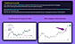 TrendForecast AI on Gold