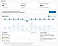 Reputation management dashboard