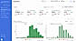 Review Analytics Dashboard
