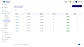Interest Configuration