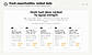 Fresh SaaS Opportunities Ranked Daily
