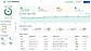 Continuous Monitoring for Sites That Never Stop Changing