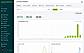 Business Intelligence