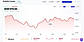 Portfolio Tracker | CalculatorAI