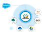 Smart Storage for Salesforce for secure cloud file storage and management
