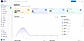 Dynamic QR Code Tracker & Analytics Panel