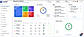View department insights, top applications, employee performance, attendance summaries, and recent alerts.