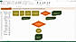 The same mind map with a different theme, vertical layout, and 4 levels of nodes
