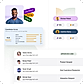 Every candidate gets a transparent, stage-by-stage score — from application through phone screening, assessment, interview, and document verification — rolling up into one overall rating. Compare candidates side by side with match percentage and rating at a glance, so you know exactly who to move forward.