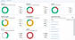 Security Monitor maps CVEs to affected endpoints and ranks them by risk