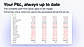 Profitability, Costs, Revenue  and Cashflow Overview