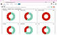 SLA Dashboard