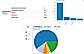 Safhat Stats