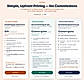DIY Hiring, Done-For-You Hiring, or Startup & Growth Services. Every option is a flat fee or a clearly scoped quote — never a surprise charge.