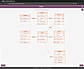 Entity Relationship Diagram for Selected Business Domain  The generated Entity Relationship (ER) Diagram is displayed. You can view all entities, attributes, and relationships. Click Download to save the ER diagram as a PNG image. Click Continue to move to the SQL generation screen.