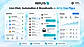 Reflys live chat, automation and broadcasts view