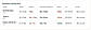 Client board with sample data